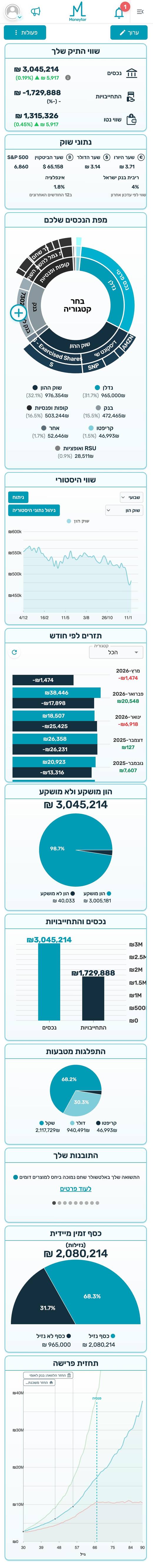 Moneytor Mobile Dashboard