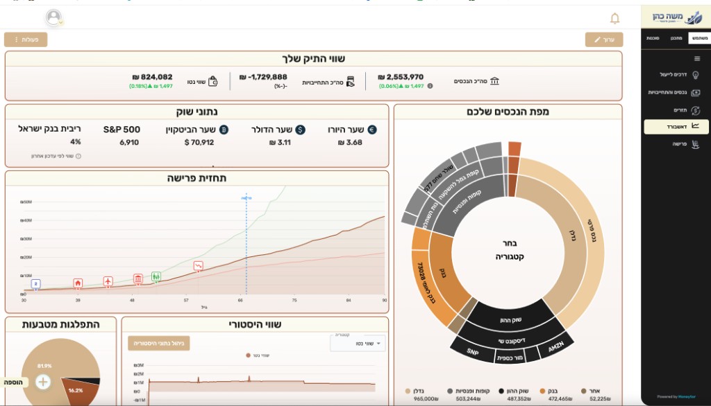 מאניטור (Moneytor)