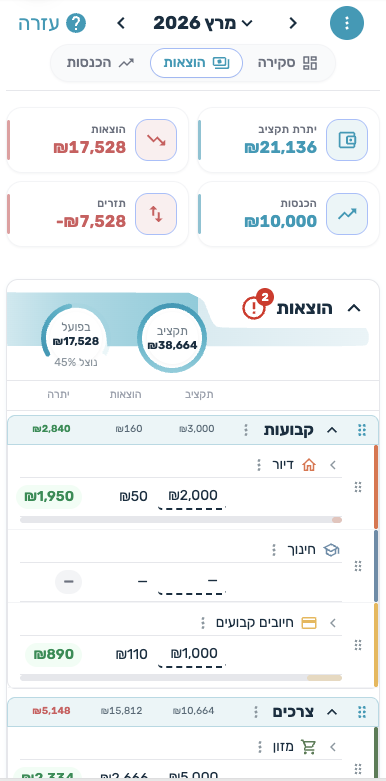 תקציב חכם