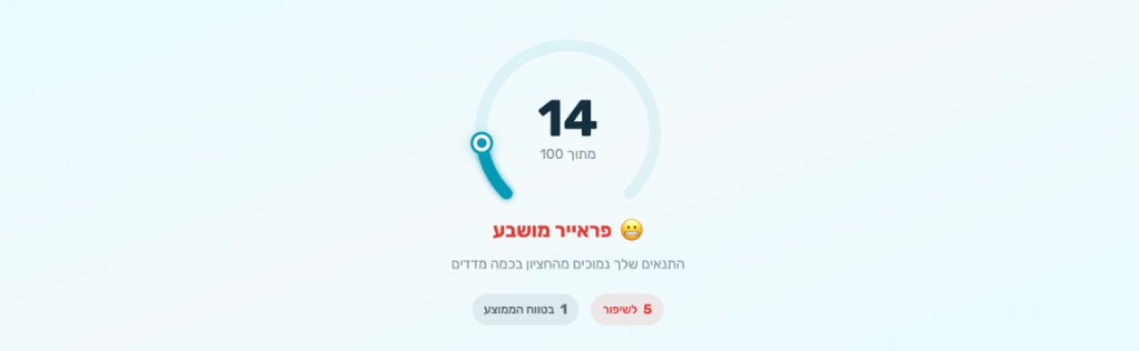 מדד הפראייר